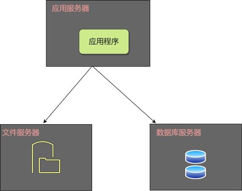 42張圖揭秘后端技術學習路徑與應用軟件服務