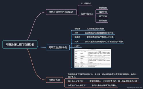 軟考高級信息系統項目管理師知識點 網絡設備、網絡服務器與基礎軟件服務