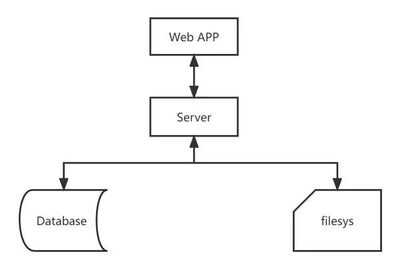 華為云828營銷季 Web及移動App上云體驗，助力軟件行業創新發展