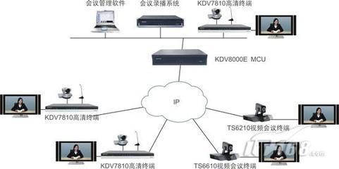 科達推出高性能一體化高清MCU，引領網絡通信基礎軟件服務新趨勢